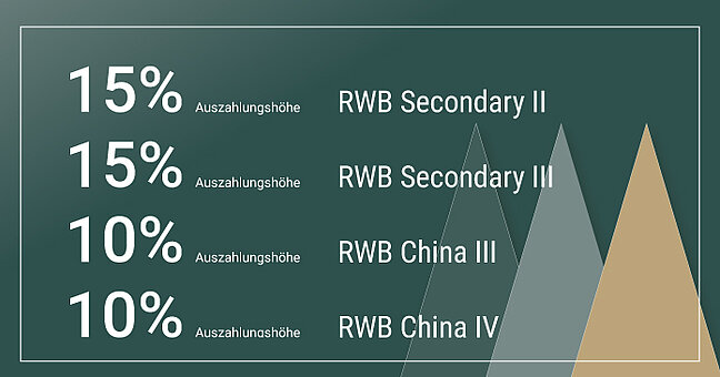 Auszahlungstermine der RWB Fonds im Herbst 2021