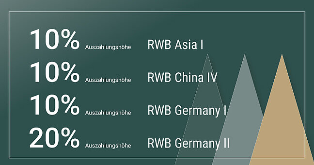 Auszahlungen