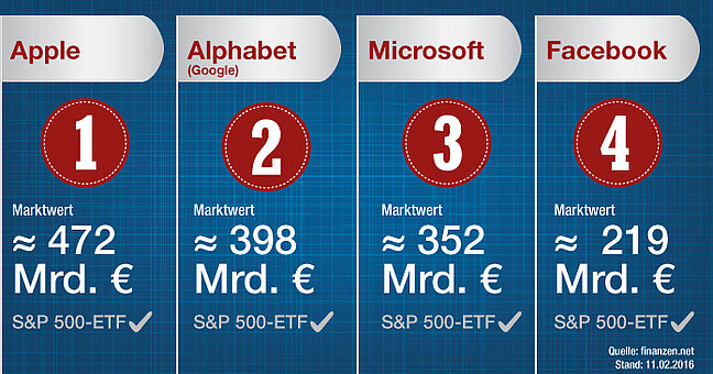 verschiedene Unternehmen im Vergleich